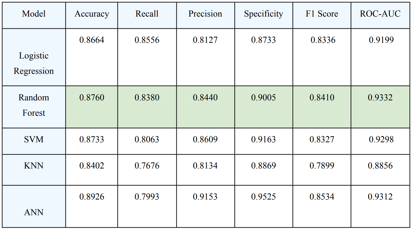 Model performance chart