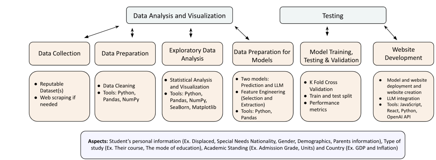 Solution overview diagram