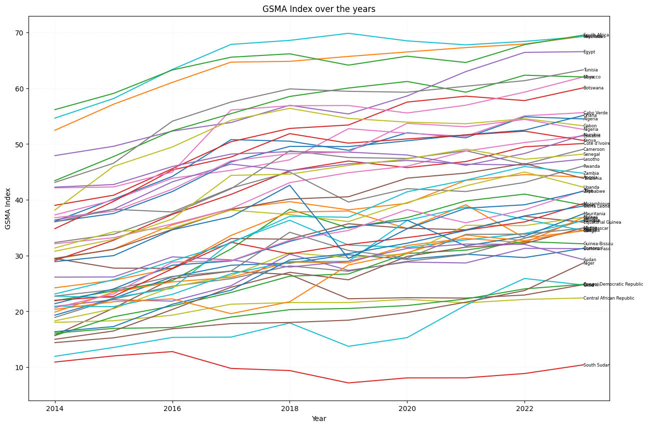 Chart 2